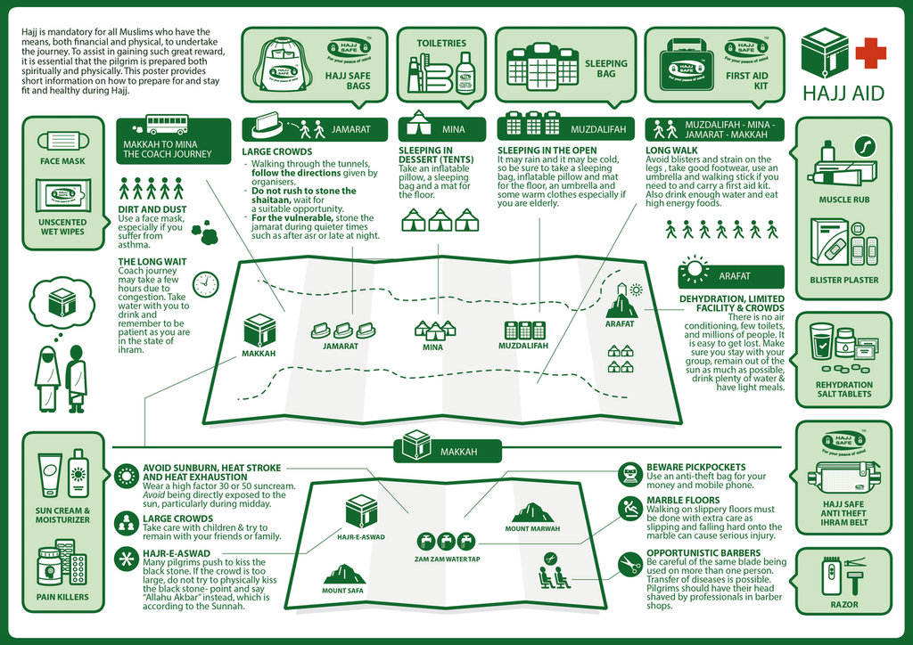 HajjCare - Essential Pilgrimage First Aid Kit - The Ummah Hub